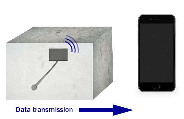 An embedded Bluetooth transmitter is a sacrificial device that transmits data wirelessly via Bluetooth and is secured in place within concrete just below the surface.